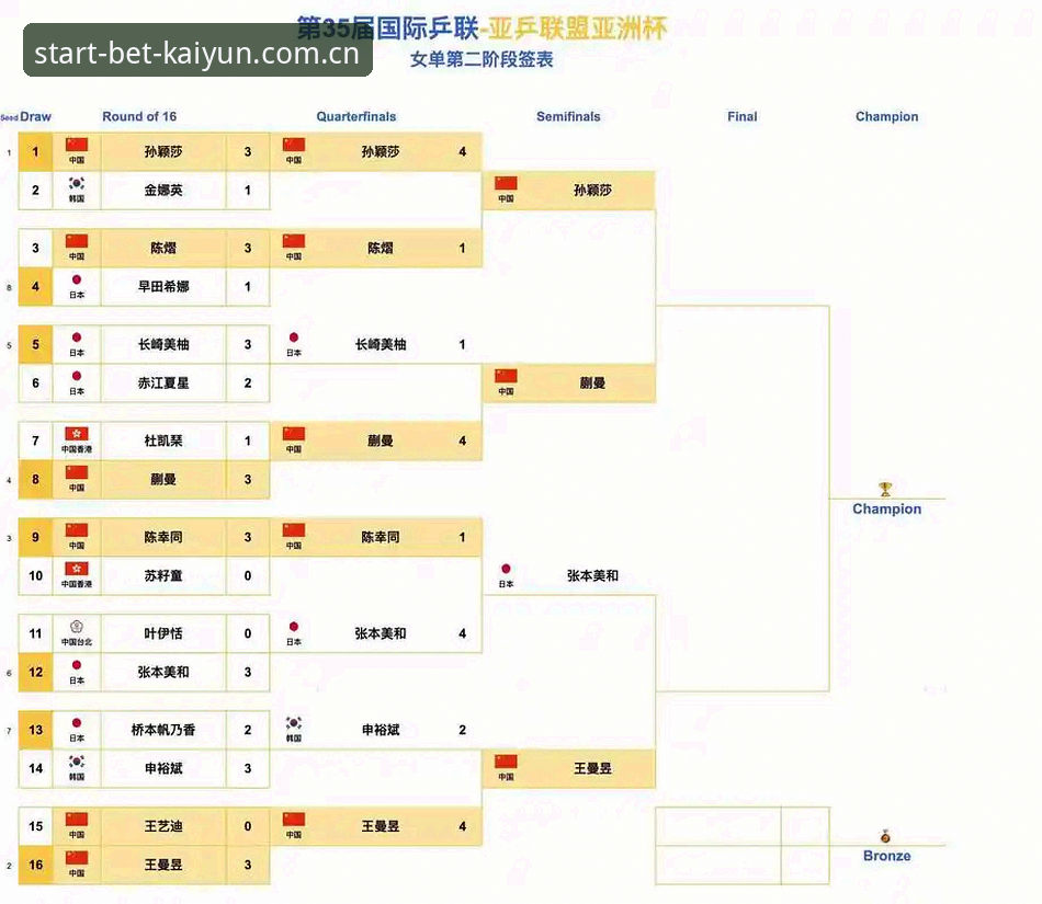 中国足协第三批禁足名单解读教程——从处罚案例看行业自律与竞猜平台合规操作